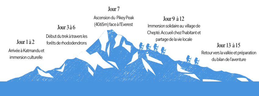 treck au népal